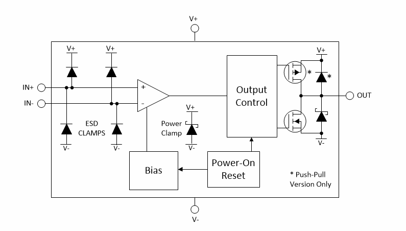 Block Diagram - Texas Instruments TLV18xx/TLV18xx-Q1 Dual Micropower Comparators Block Diagram - Texas Instruments TLV18xx/TLV18xx-Q1 Dual Micropower Comparators